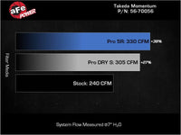 aFe Takeda Momentum Pro 5R Cold Air Intake System 22-23 Subaru BRZ/Toyota GR86 - Mammoth Racing -