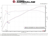 aFe POWER Momentum GT Pro Dry S Intake System 19-22 Chevrolet Blazer V6-3.6L - My Store