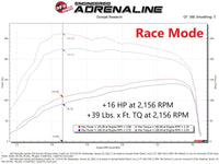 aFe 14-22 Mercedes-Benz Sprinter L4-2.1L (td) / 10-22 V6-3.0L (td) SCORCHER HD Power Module - Mammoth Racing -