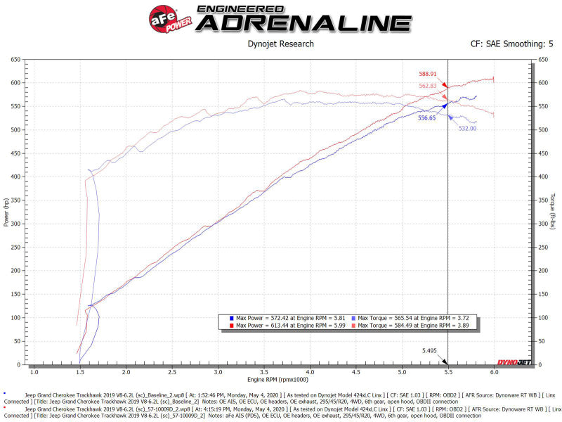 aFe 2021 Dodge Durango SRT Hellcat Track Series Carbon Fiber Cold Air Intake System w/ Pro DRY S - Mammoth Racing -