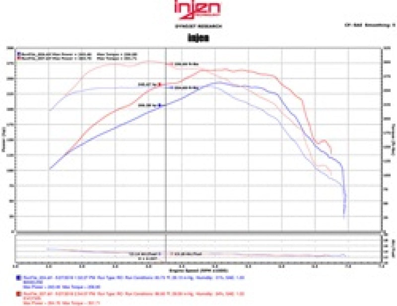 Injen 16-20 Chevy Camaro L4 2.0L Turbo LTG Ecotoec (LT) Evolution Intake - Mammoth Racing -