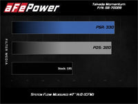 aFe Takeda Momentum 13-17 Hyundai Veloster Cold Pro 5R Air Intake System - Mammoth Racing -