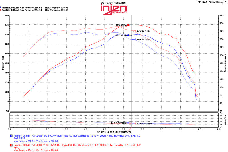 Injen 2016+ Chevy Camaro 2.0L Polished Power-Flow Air Intake System - Mammoth Racing -