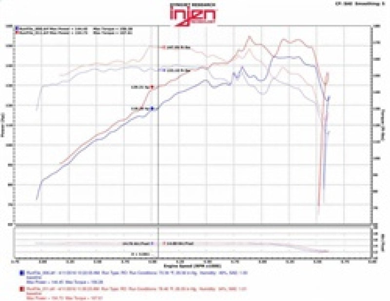 Injen 07-12 Jeep Wrangler 3.8L V6 Evolution Intake - Mammoth Racing -