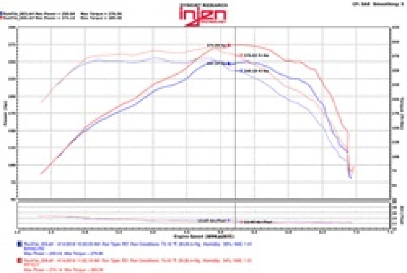 Injen 2016+ Chevy Camaro 2.0L Polished Power-Flow Air Intake System - Mammoth Racing -