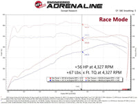 afe 2022 Toyota Land Cruiser (J300) (Non-US Model) V6 3.5L (tt) Scorcher GT Module - Mammoth Racing -