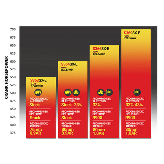 BD Diesel Iron Horn 6.7l Turbo Kit S364sxe/80 1.00ar Dodge 2007.5-2018 - My Store