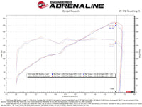 aFe Takeda Momentum Pro Dry S Cold Air Intake System 22-23 Subaru BRZ/Toyota GR86 - Mammoth Racing -