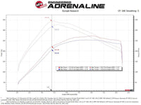 aFe Momentum GT Pro 5R Cold Air Intake System 2021 Ford Bronco V6 2.7 (TT) - My Store