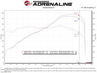 aFe 15-21 Lamborghini Huracan V10-5.2L Track Series Intake System w/ Pro 5R Filter - Mammoth Racing -