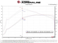 aFe POWER Momentum GT Pro Dry S Intake System 21-22 Ford F-150 V6-3.5L (tt) PowerBoost - Mammoth Racing -