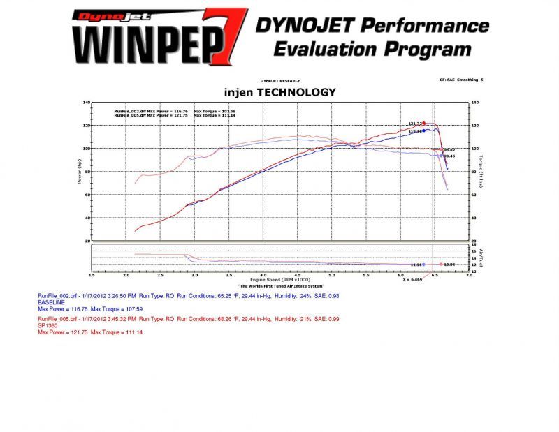 Injen 11-12 Hyundai Elantra 1.8L 4cyl Polished Tuned C/A Intake w/MR Tech & Web Nano-Fiber Filter - Mammoth Racing -