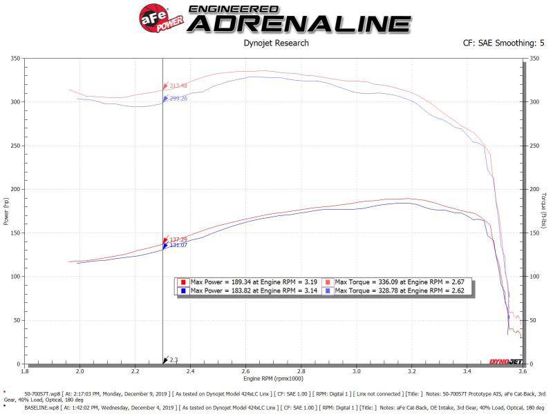 aFe POWER Momentum HD Cold Air Intake System w/ Pro 10R Media 94-97 Ford Powerstroke 7.3L - My Store