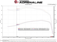 aFe POWER Momentum HD Cold Air Intake System w/ Pro 10R Media 94-97 Ford Powerstroke 7.3L - My Store