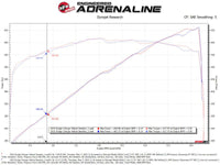 aFe Twisted Steel 304SS Short Header 15-22  Dodge Challenger SC V8-6.2L / 6.4L HEMI Titanium Coating - My Store