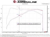 aFe Takeda Stage-2 Pro DRY S Cold Air Intake System 2022 Hyundai Elantra N - Mammoth Racing -