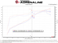 aFe Takeda Momentum Pro 5R Cold Air Intake System 12-16 Subaru Impreza H4-2.0L - Mammoth Racing -