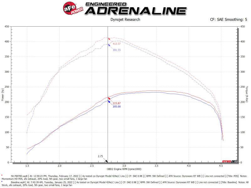 aFe Momentum HD Cold Air Intake System w/ Pro DRY S Filter 20-22 Dodge Ram 1500 V6-3.0L - My Store