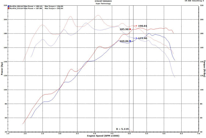 Injen 18-20 Hyundai Veloster L4-1.6L Turbo SP Cold Air Intake System - Mammoth Racing -