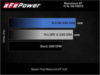 aFe POWER Momentum GT Pro Dry S Intake System 17-21 BMW 540i (G30) L6-3.0L (t) B58 - My Store