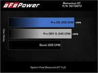 aFe POWER Momentum GT Pro 5R Intake System 17-21 BMW 540i (G30) L6-3.0L (t) B58 - Mammoth Racing -