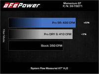 aFe POWER Momentum GT Pro 5R Intake System 19-22 Chevrolet Blazer V6-3.6L - My Store