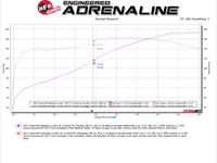 aFe Power 19-21 Toyota RAV4 L4-2.5L Takeda 304 SS Cat-Back Exhaust w/ Polished Tip - My Store