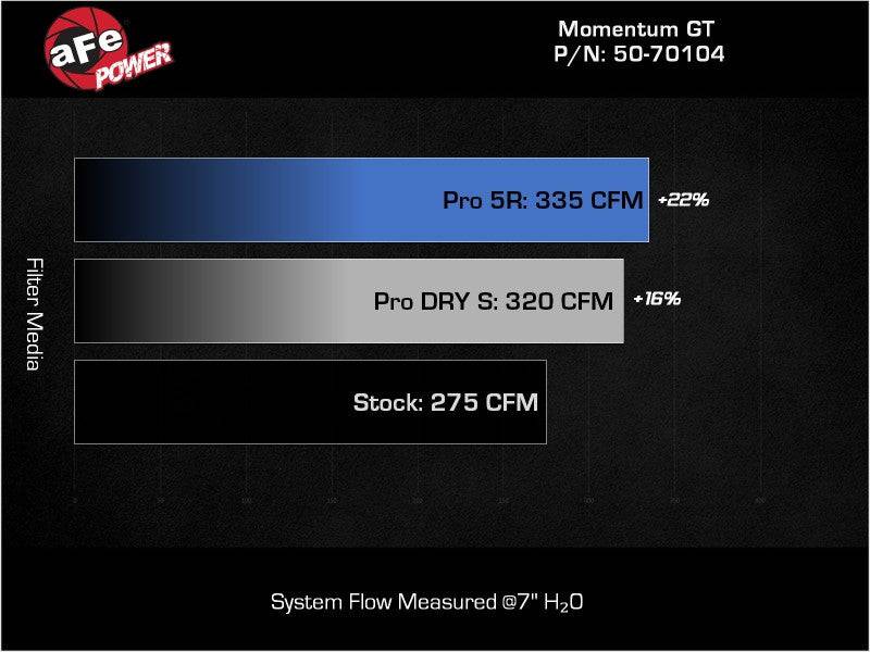 aFe 2022 VW GTI (MKVIII) L4-2.0L (t) Momentum GT Cold Air Intake System w/ Pro DRY S Filter - My Store
