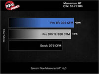 aFe 2022 VW GTI (MKVIII) L4-2.0L (t) Momentum GT Cold Air Intake System w/ Pro DRY S Filter - My Store