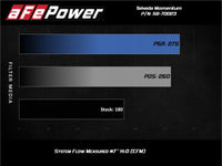 aFe Momentum GT Pro Dry S Cold Air Intake System 17-20 Honda CR-V 1.5L (t) - Mammoth Racing -