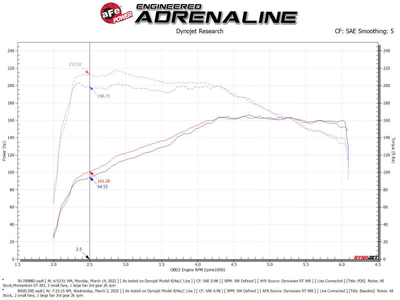 aFe Momentum GT Pro DRY S Cold Air Intake System 18-21 Volkswagen Tiguan L4-2.0L (t) - Mammoth Racing -