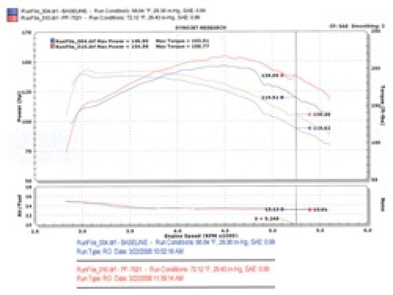 Injen 94-04 S10 Sonoma Jimmy Blazer 4.3L V6 Wrinkle Black Power-Flow Air Intake System - Mammoth Racing -