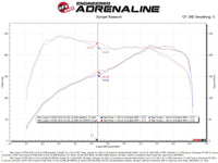 aFe 15-19 MINI Cooper S (F55/F56) L4 2.0L(t) Momentum GT Cold Air Intake System w/ Pro DRY S Filter - Mammoth Racing -