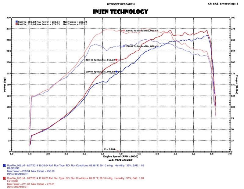 Injen 2015 Subaru STI 2.5L 4cyl Evolution Intake w/ Ram Air Scoop - Mammoth Racing -