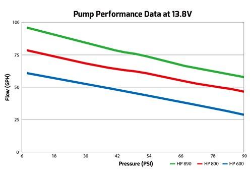 Holley 12-800 Fuel Pump - Mammoth Racing -12-800