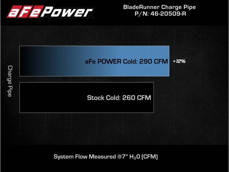 aFe Kia Stinger 18-22 V6-3.3L (tt) BladeRunner Cold Charge Pipe- Red - My Store