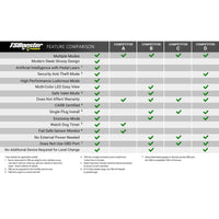 BD Power Throttle Sensitivity Booster v3.0 - Ford - Mammoth Racing -