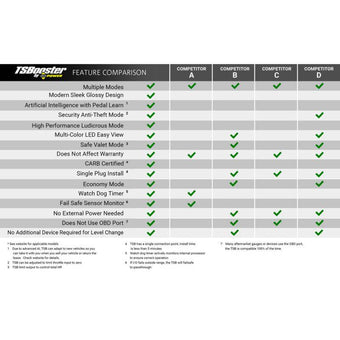 compare product