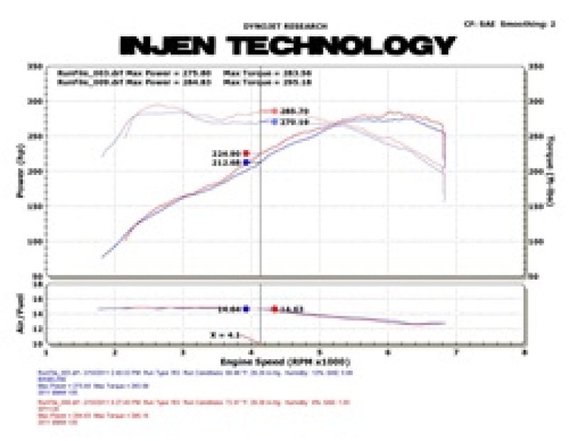 Injen 11 BMW E82 135i (N55) Turbo/E90 335i Wrinkle Black Tuned Air Intake w/ MR Tech, Air Fusion - Mammoth Racing -