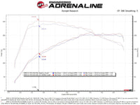 aFe Momentum GT Pro 5R Cold Air Intake System 19-21 MINI Cooper S (F56) L4-2.0L (t) - Mammoth Racing -
