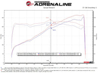 aFe Lexus IS350 14-22 V6-3.5L Takeda Axle-Back Exhaust System- Carbon Fiber Tip - Mammoth Racing -