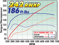 Edelbrock Supercharger Stage 1 - Street Kit 12-19 Scion FR-S/Subaru BRZ/Toyota GT86 2.0L - My Store