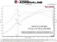 aFe 21-22 BMW M3 G80 & M4 G82/G83 L6-3.0L (tt) S58 Scorcher GT Power Module - Mammoth Racing -