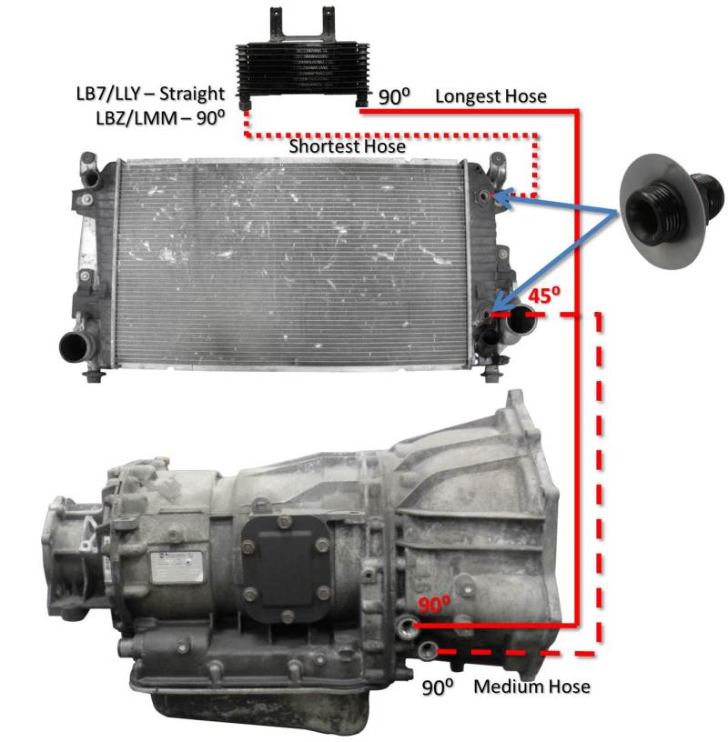 Fleece Performance 01-05 GM Duramax 6.6L LB7/LLY Allison Transmission Cooler Lines - Mammoth Racing -