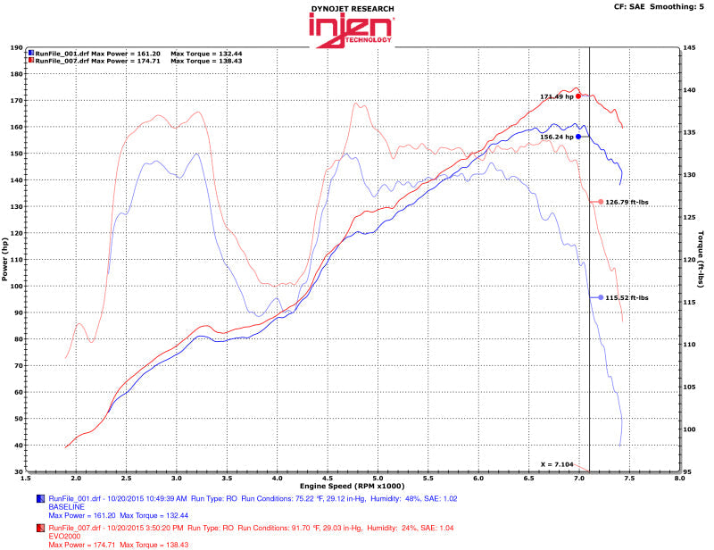 Injen 13-20 Toyota 86/Subaru BRZ 2.0L Evolution Intake - Mammoth Racing -