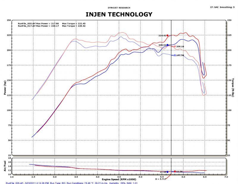 Injen 2011-14 Hyundai Sonata/Kia Optima 2.0L Turbo Black Short Ram Intake - Mammoth Racing -