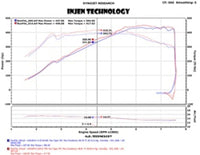 Injen 2015 M3/M4 3.0L Twin Turbo Polished Short Ram 2pc. Intake System w/ MR Technology - Mammoth Racing -