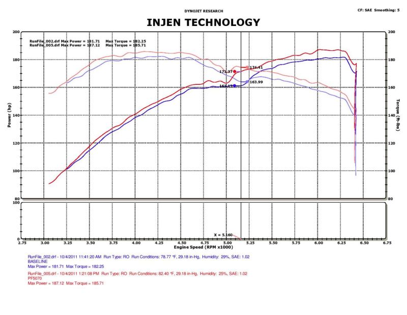 Injen 05-10 Chrysler 300C / 04-08 Dodge Magnum Polished Power-Flow Short Ram Air Intake - Mammoth Racing -