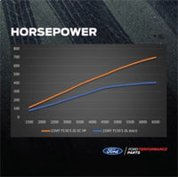 Ford Racing 21-22 Ford F-150 5.0L Supercharger Kit - Mammoth Racing -
