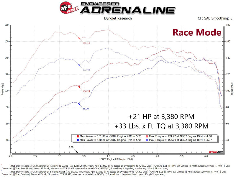 aFe Scorcher GT Module 21-22 Ford Bronco Sport 1.5L(t) EcoBoost - Mammoth Racing -